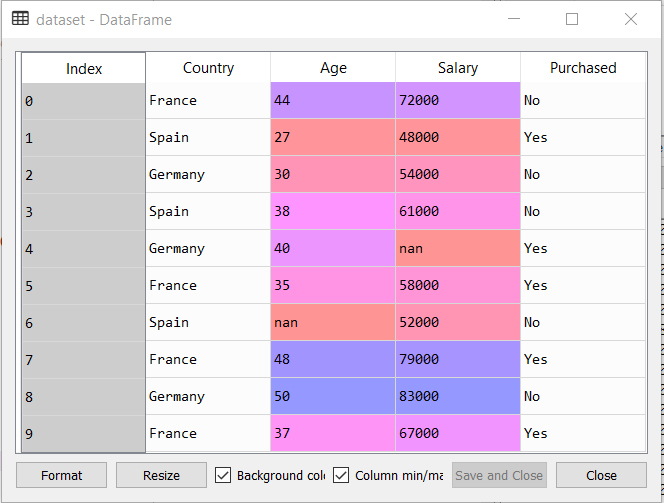 Categorical Data What Is Categorical Data And Its By Parinita Vedantam Medium