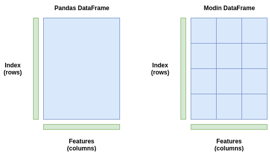 Featured image of post Print Only First Row Pandas / Import pandas as pd #save the dataset in a variable df = pd.dataframe.from_records(rows) # lets see the 5 first rows of the dataset df.head().