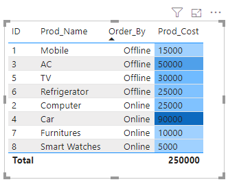 Conditional Format In Power BI. CONDITIONAL FORMAT | by Vaishali ...