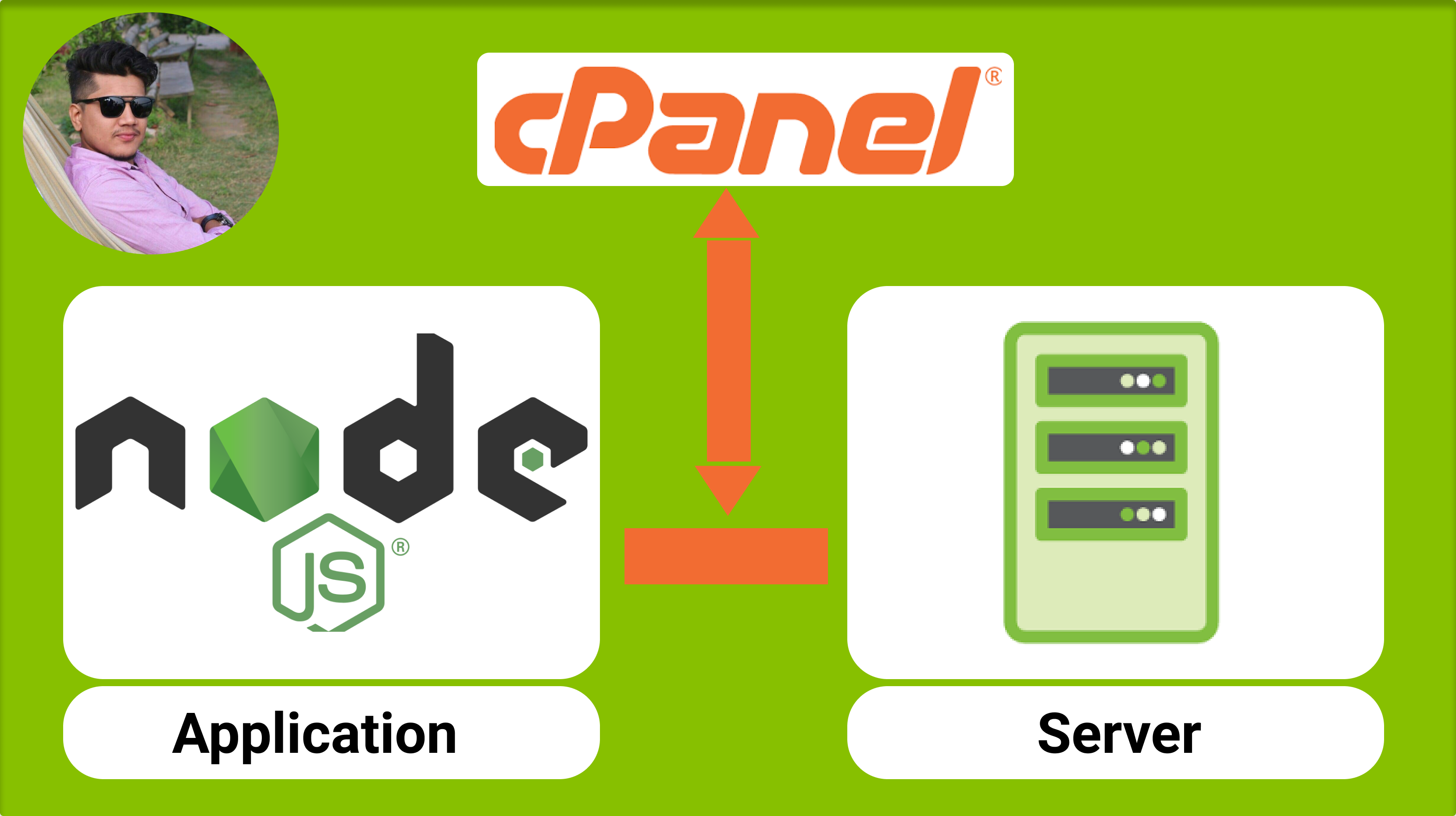How To Deploy A Node Js Application On Aws Ec2 Server Our Code World ...