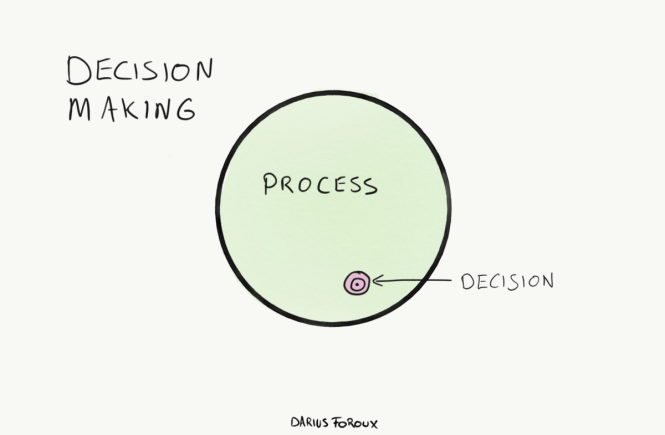 Mental Models And Making Decisions You Don T Regret By Jenifer Pearls Aug 2020 Medium - robux ohne handynummer