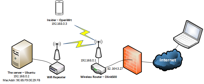 Wake-On-Lan through the internet. My daily work usually starts by opening…  | by Dang Ha The Hien | HackerNoon.com | Medium