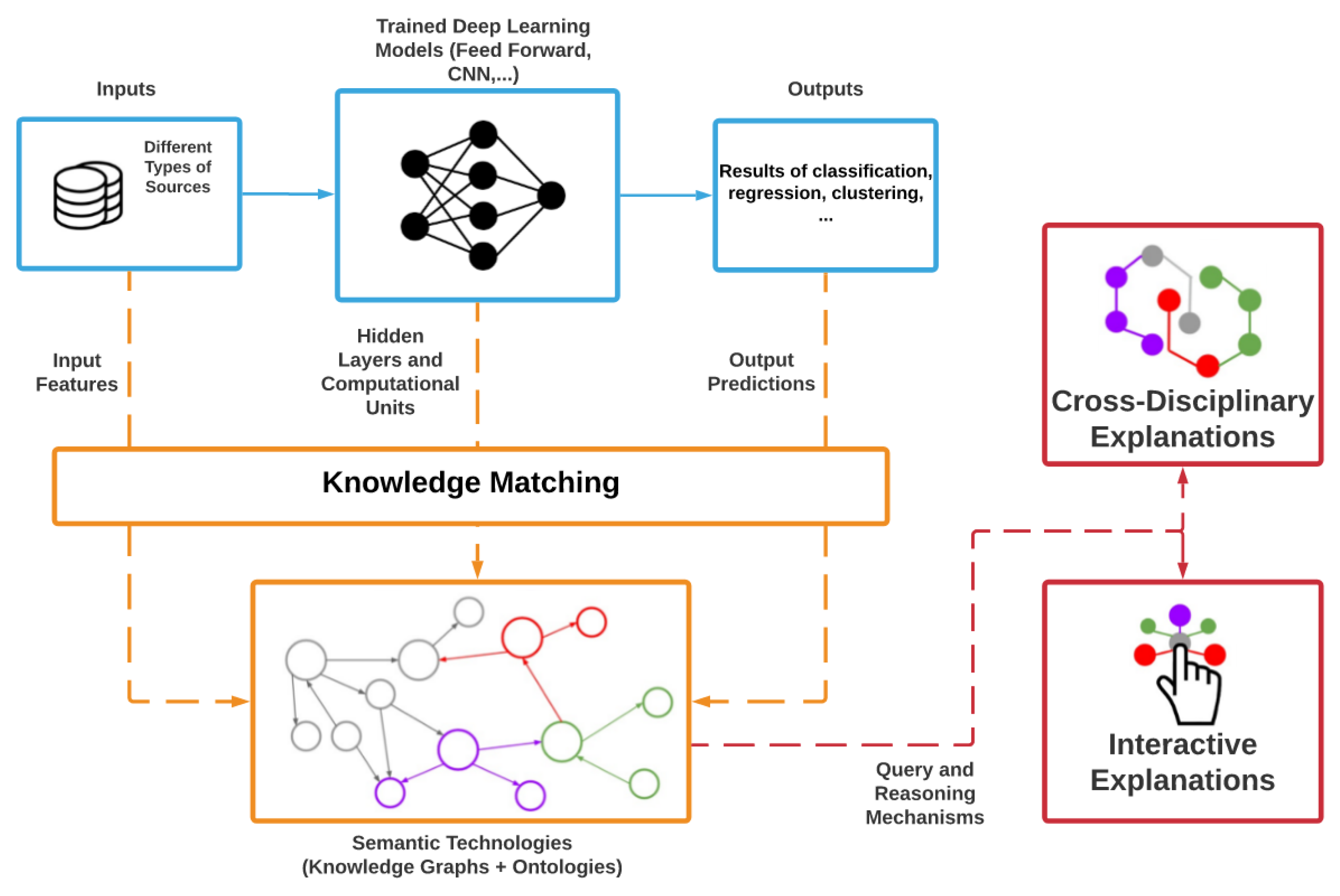 knowledge graph representation learning