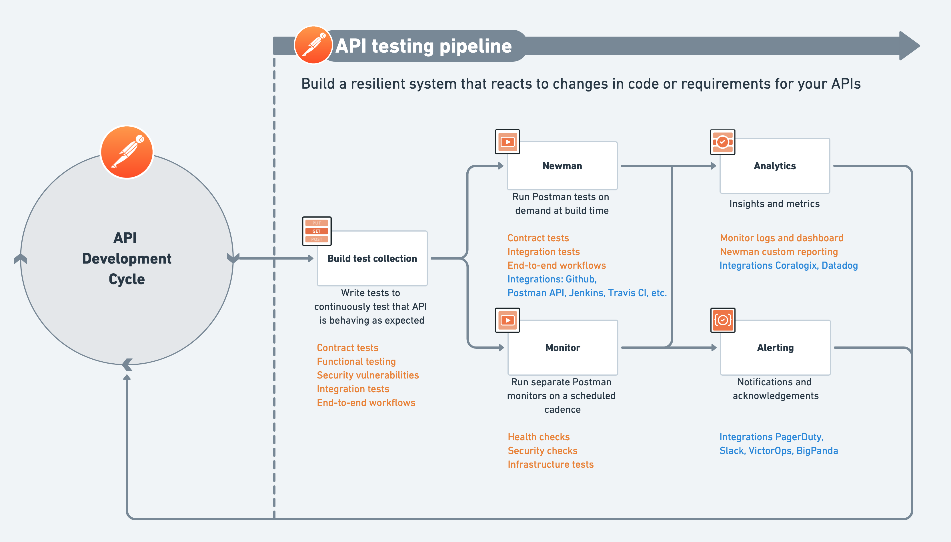 Practice API-936 Exams Free