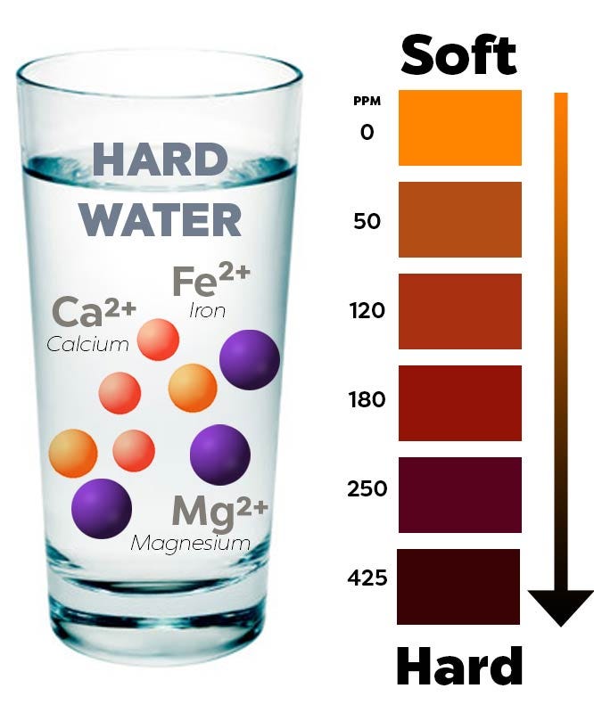 What I Learned about Hard Water. Hard water could be bothersome