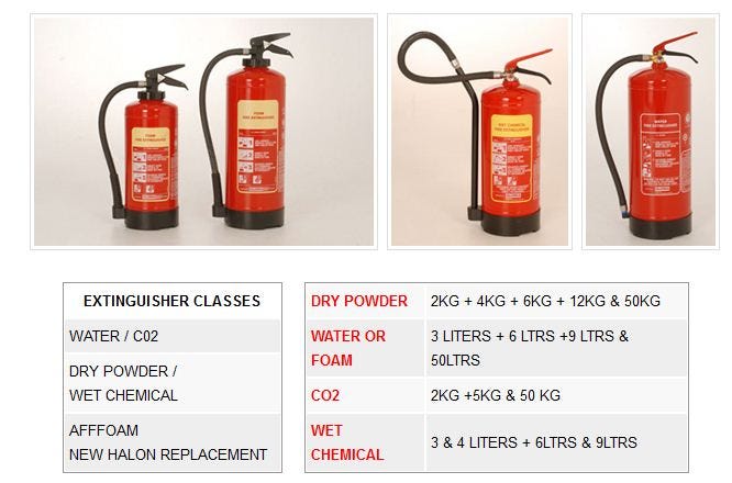 Featured image of post Class C Fire Extinguisher Pictogram / Class c fires occur quickly and must be put out with equal speed.