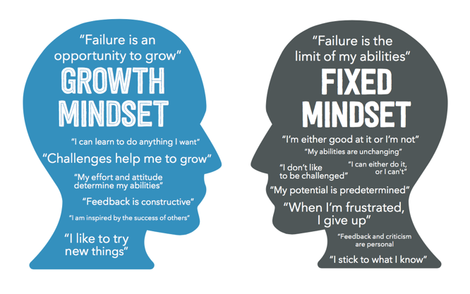 How I did a 180 on Mindset in 6 months | by The Banking to Startup How I did a 180 on Mindset in 6 months | by The Banking to Startup