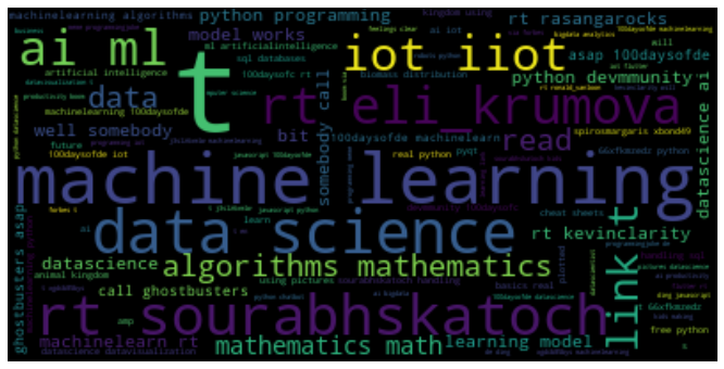 How To Create A Word Cloud Using Twitter Data By Kay Chansiri Medium How To Create A Word Cloud Using Twitter Data By Kay Chansiri Medium