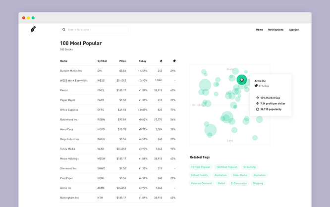 My First Two Months Trading Stocks With Robinhood Keeping Stock - 