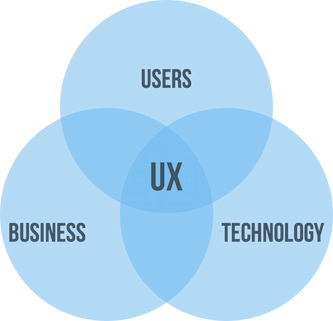 The Ux In Marketing Why Ux Design Is Essential To By Jack Strachan Ux Planet