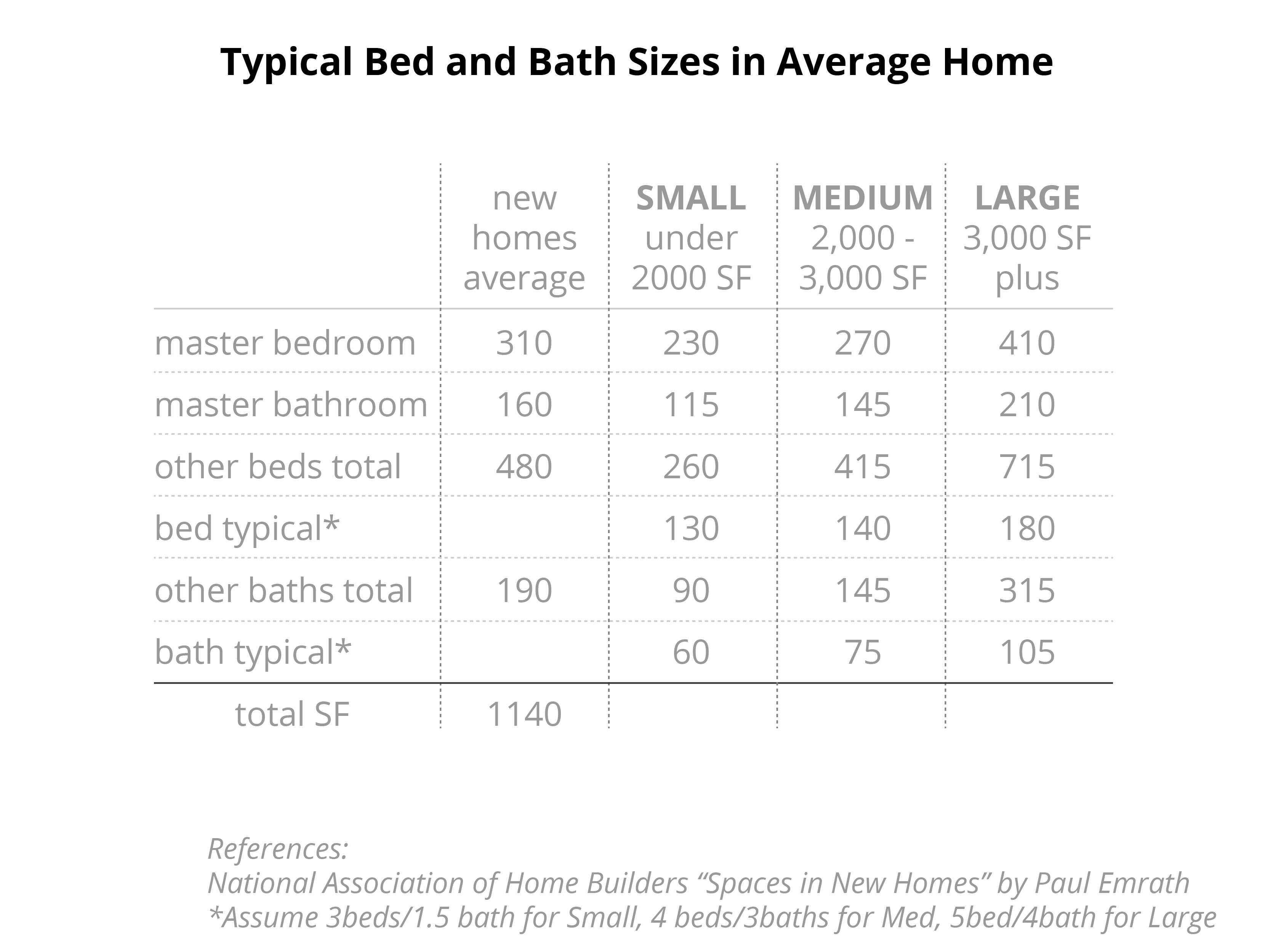 Is Your Dream House Average Architect Arena Medium