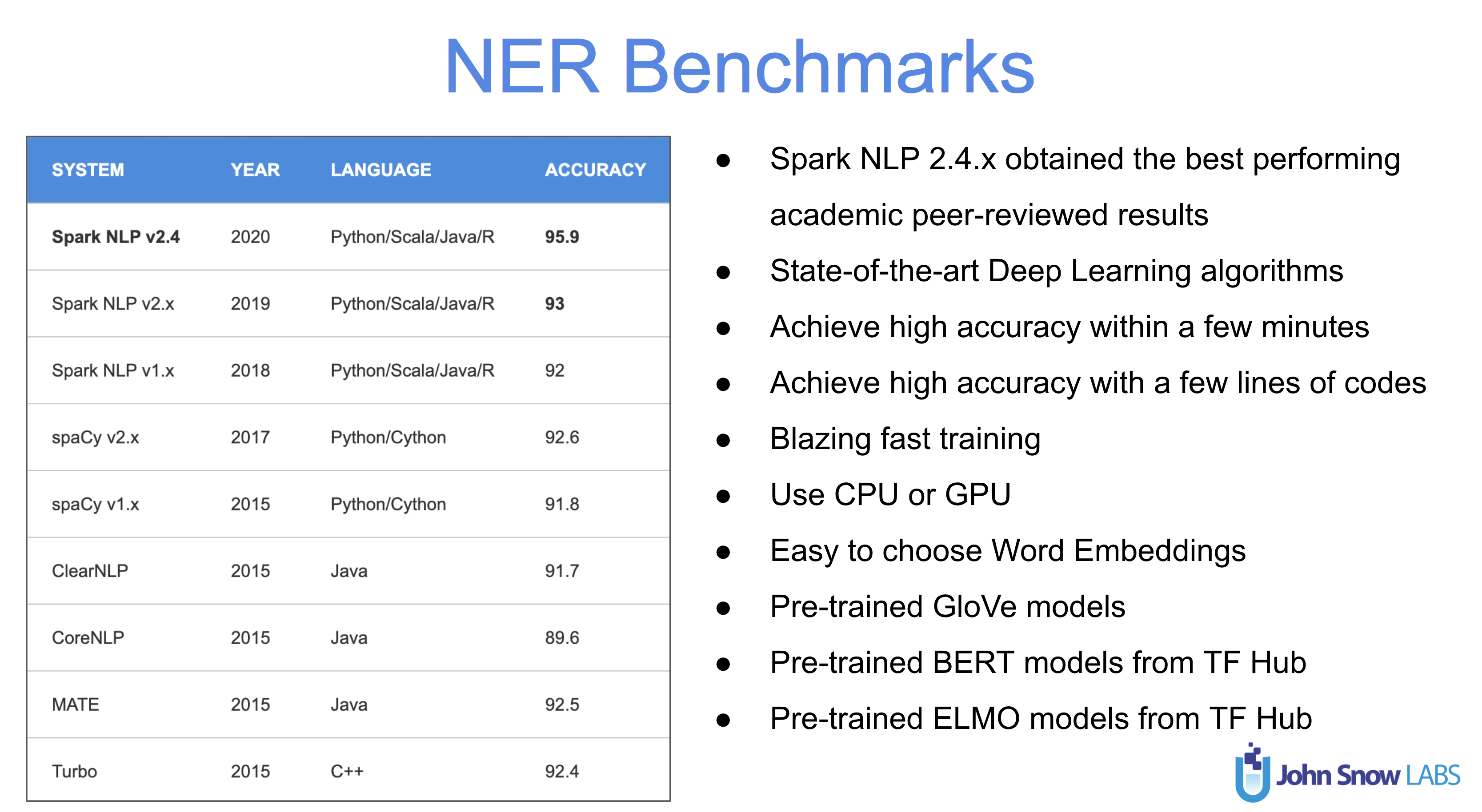 Named Entity Recognition Ner With Bert In Spark Nlp By Veysel Kocaman Towards Data Science
