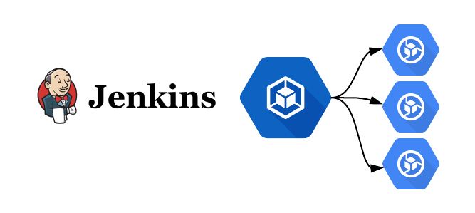 Jenkins ile Google Cloud Kubernetes Üzerine Continious Deployment(CD ...