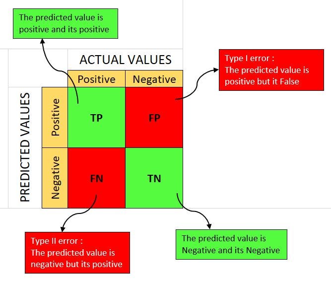 confusion matrix