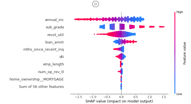 SHAP: Explain Any Machine Learning Model in Python | by Maria Gusarova ...