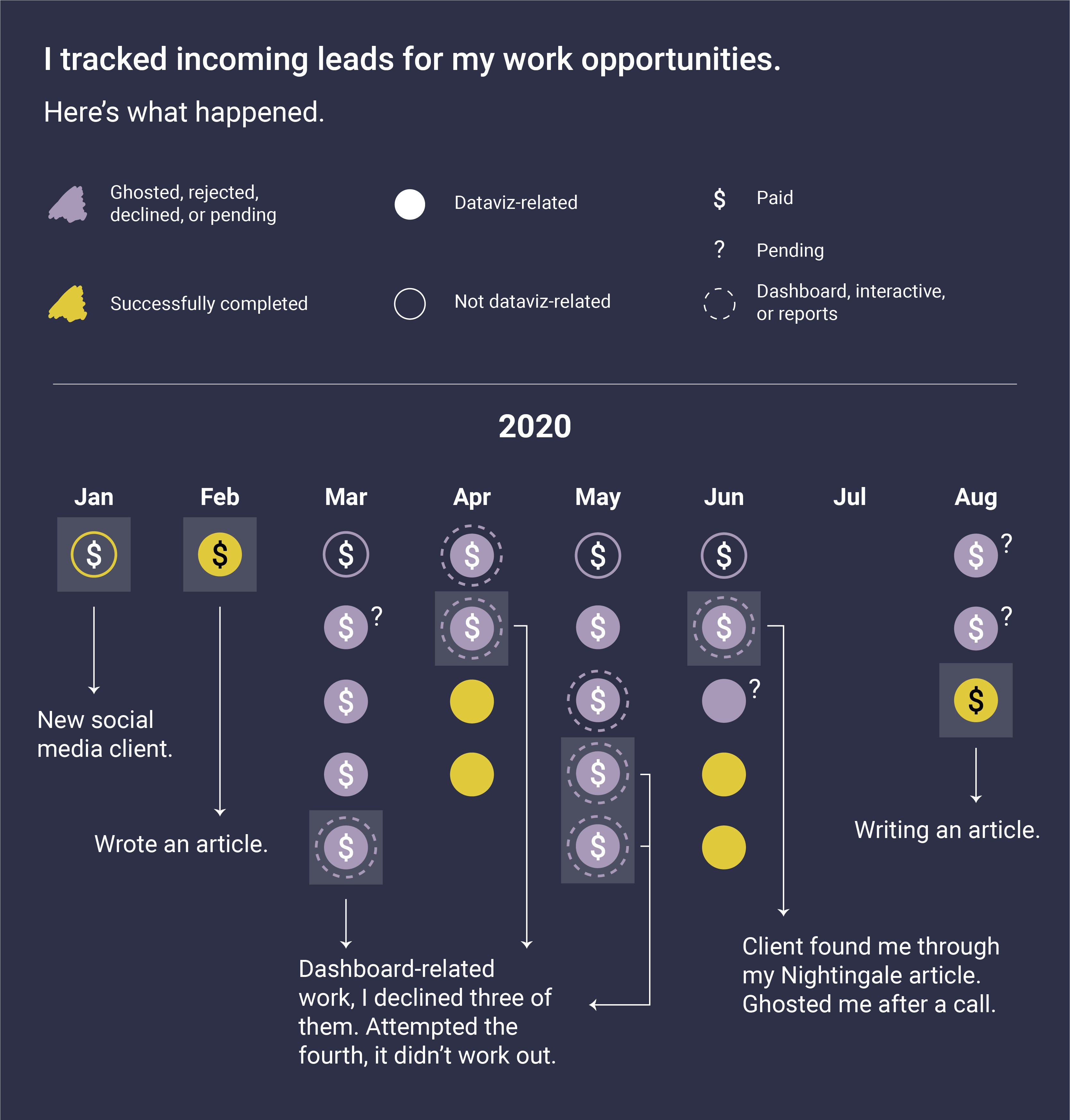 How Tekken Reinvented My Data Visualization Design Process By Jane Zhang Nightingale Medium