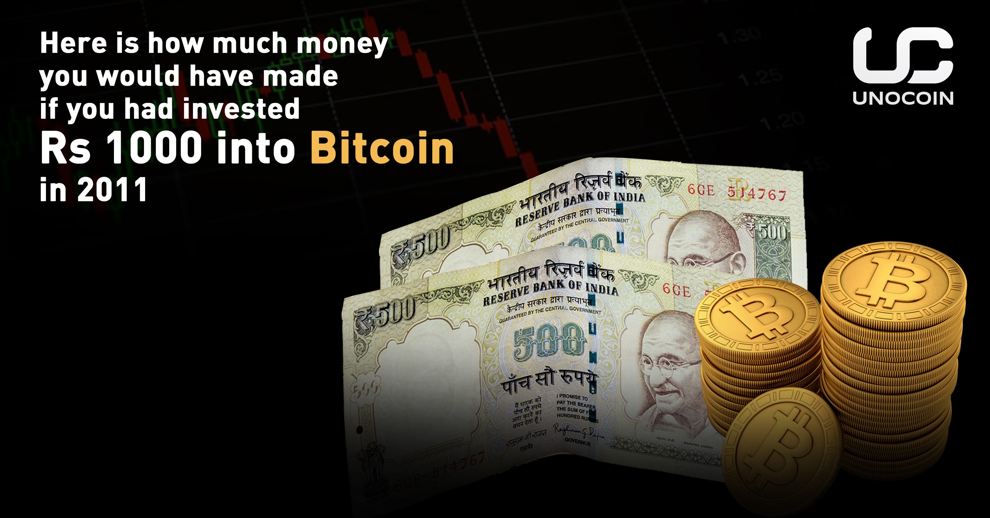 Bitcoin price in india 2010 year | News Now