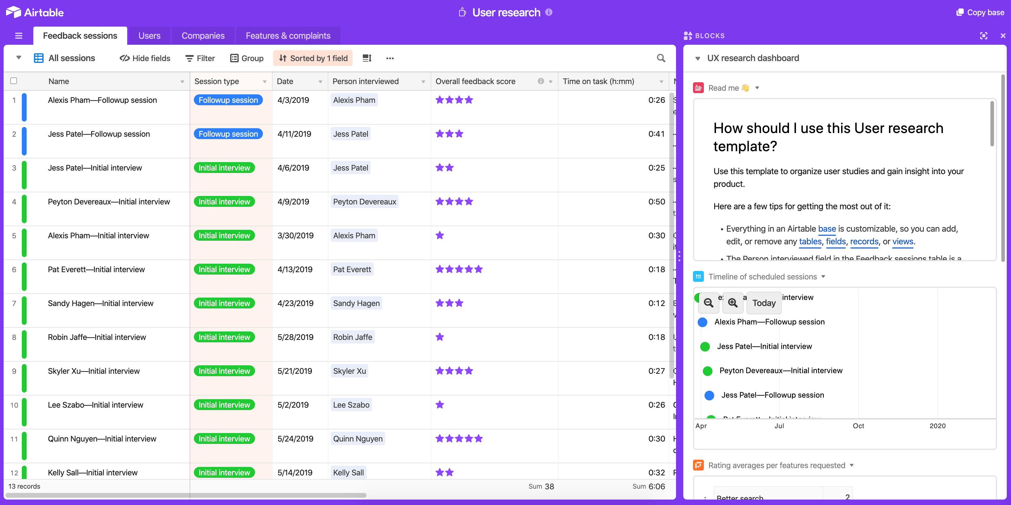 13 Helpful Ux Research Tools A Guide To The Landscape Of User By Joanna Ngai Ux Collective