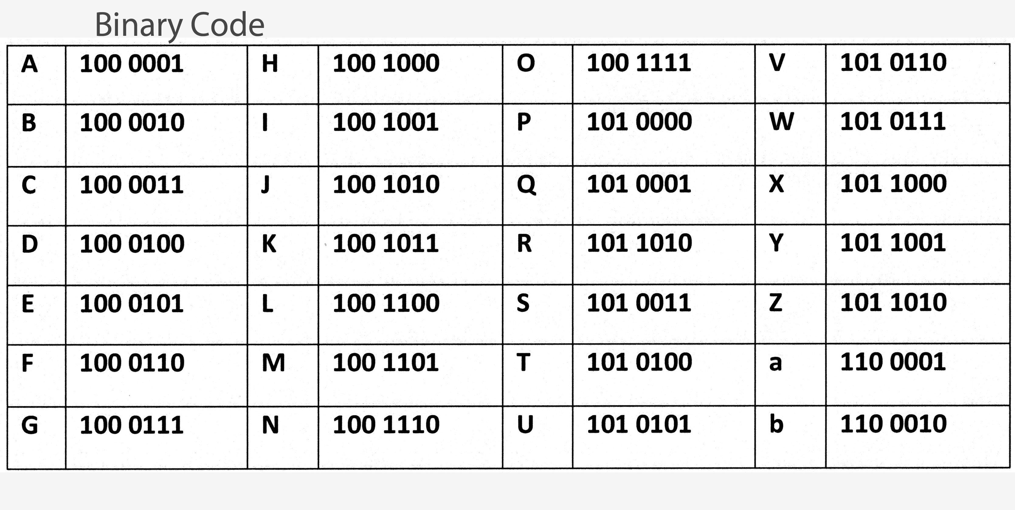 do numbers in different languages symbols