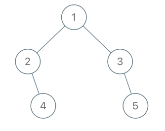 Cousin of a Binary Tree in Go. In a binary tree, the root node is at ...