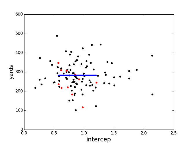 Fantasy Football Analytics using Machine Learning by Henry Shih The