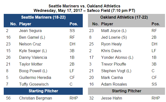 Mariners GameDay — May 17 vs. Oakland | by Mariners PR | From the Corner of  Edgar & Dave