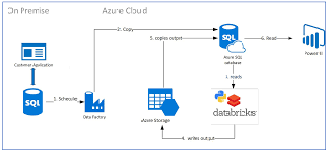 1) Important Use Cases for Azure Automation:- | by Angha Bhagat | Medium