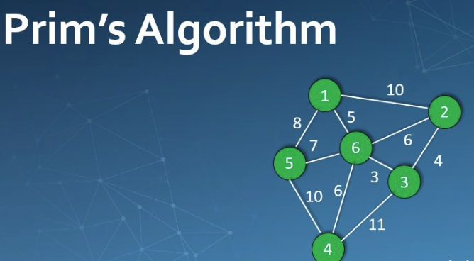 Exploring Prim’s Algorithm. Most of the algorithms of interest… | by ...