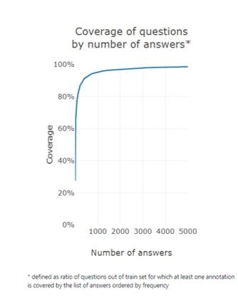 A “Visual Turing Test” for modern AI systems | by Frank Merwerth | Medium