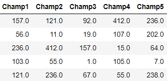 Graph Networks for Champion Recommendation (League of Legends) | by Jack J  | Towards Data Science