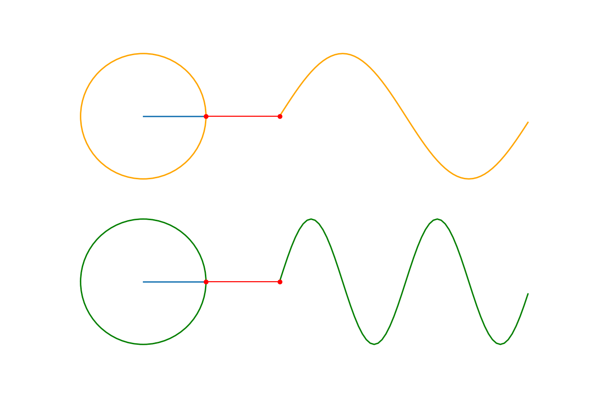 Introduction to GNSS II GPS Signal Processing by Penrose Wang Sep