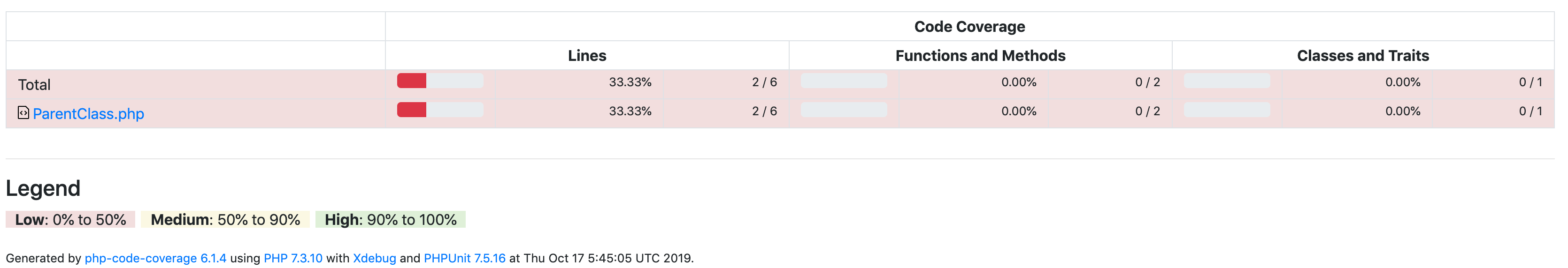 Output test coverage reports using PHPUnit - at_ishikawa - Medium