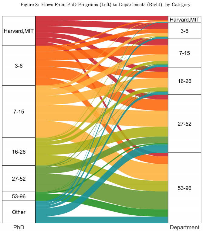 harvard download stata