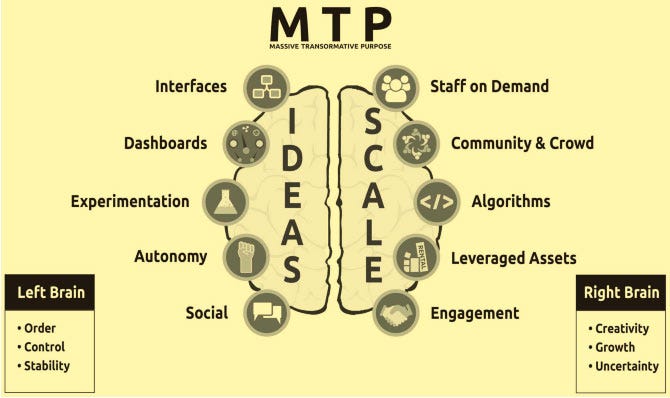 Como Convertir Tu Empresa En Una Organizacion Exponencial By Luis Alberto Rivas Medium