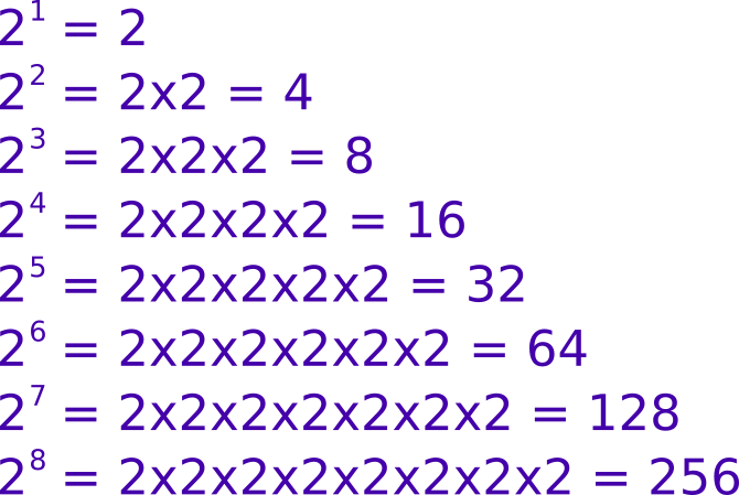 2x2x2x2x2x2