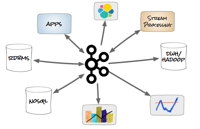 Kafka Python Data processing