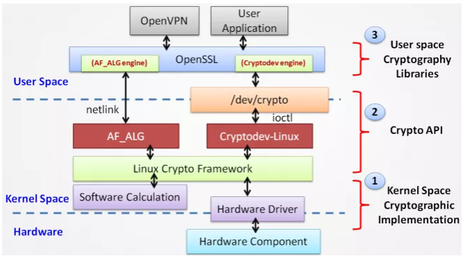 openssl crypto engine