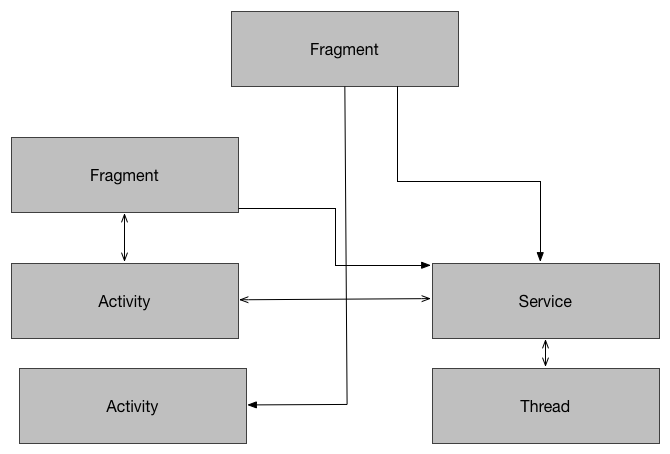 key features of event driven programming