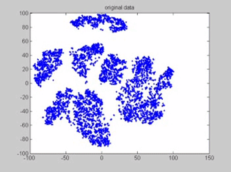Machine Learning Clustering Techniques | by Satyajeet | Analytics ...