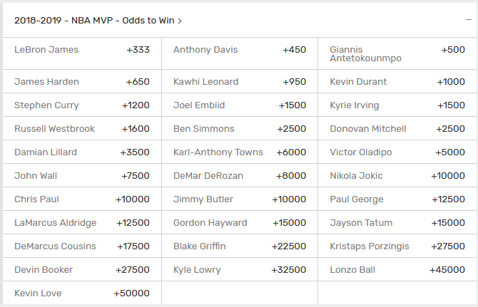 2018-19 NBA Betting Guide: Everything You Need to Dominate Vegas | by Brandon Anderson ...