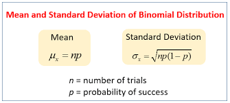 Introduction To Probability Distributions By Megha Singhal Datadriveninvestor
