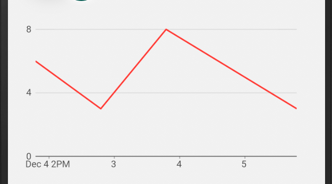 Charts_flutter Line Chart