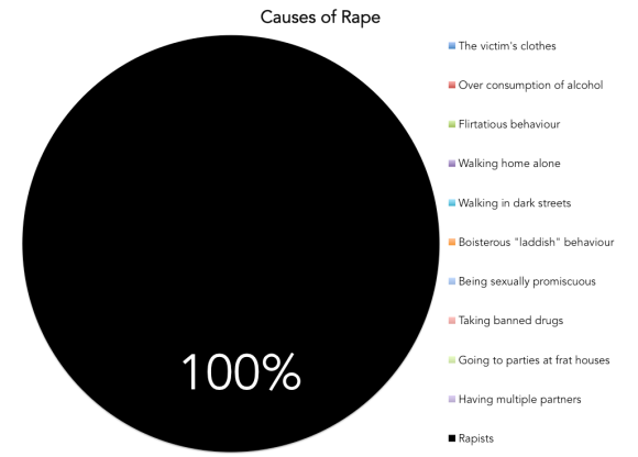 causes-of-rape-impact-guru