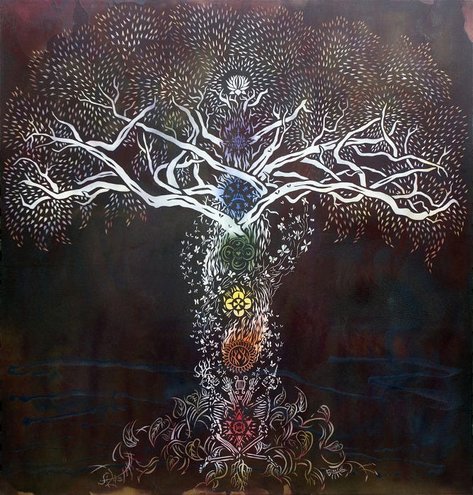 Resultado de imagem para tree of life kabbalah people