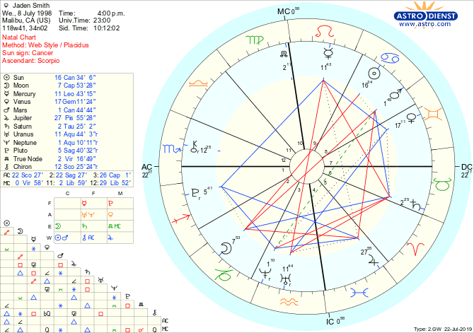 Astro Com Astrology Chart