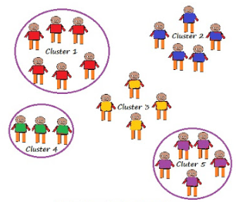 Sample Definition Methodologies Types Formula And Examples Questionpro