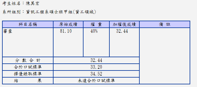 110學年度碩士班甄試心得｜陳其宏-升學面試