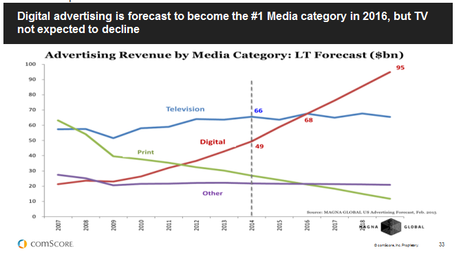 Advertising Insights: Use Market, Customer, and Behavioral Data to ...