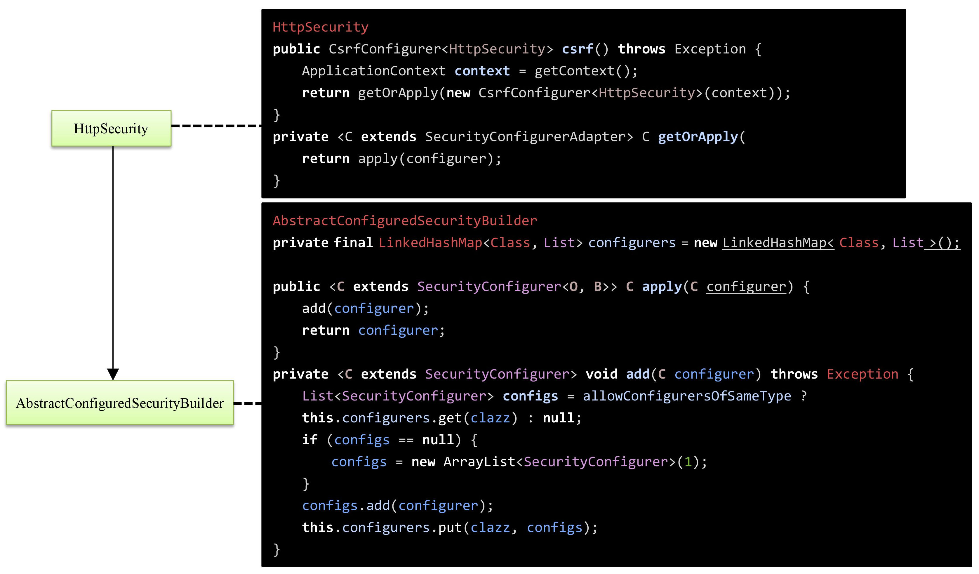 61 Spring Security Overview Terasoluna Server