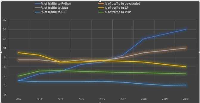 Why the Demand for Python Programming is Growing? | by CEH Training ...